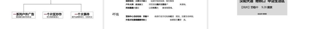 天元四季花城推广执行方案0825改