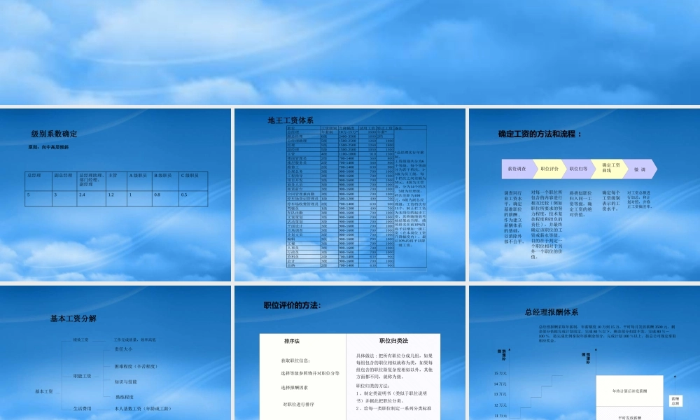 某公司绩效考核实施管理制度
