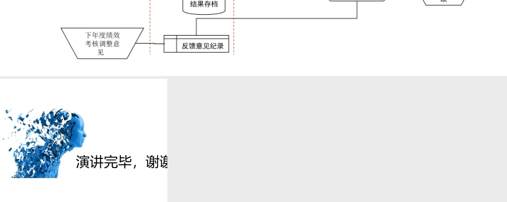 某公司绩效考核实施流程