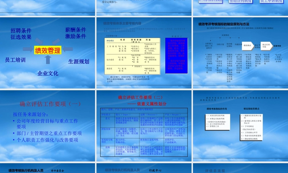 某公司绩效考核体系与薪酬分配体系手册
