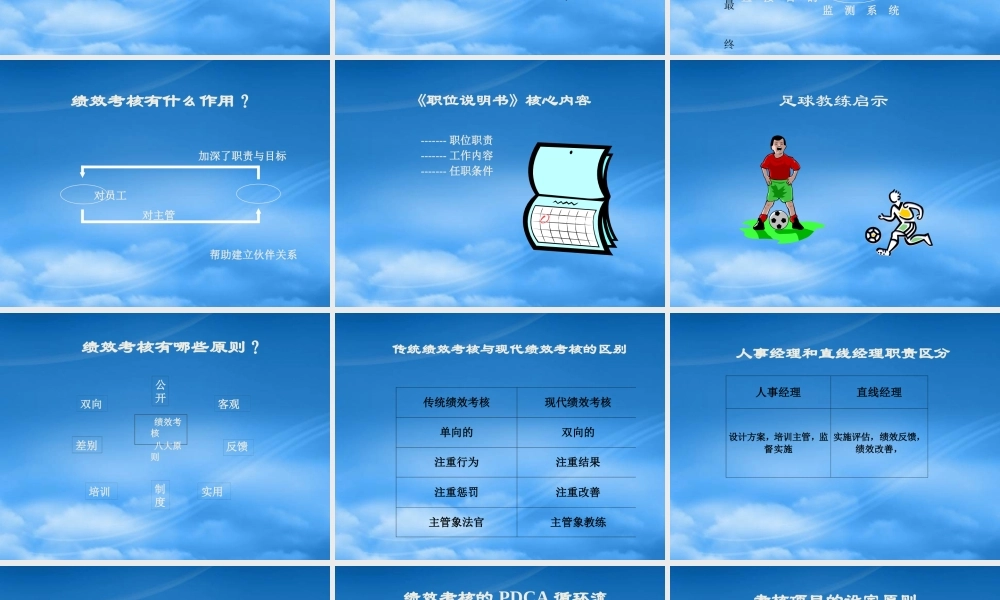 某公司绩效考核与操作流程培训课件
