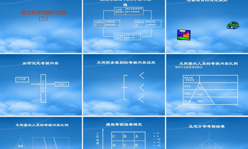 某公司绩效考核与操作流程培训课件
