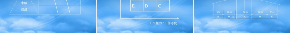 某公司绩效考核与操作流程培训课件