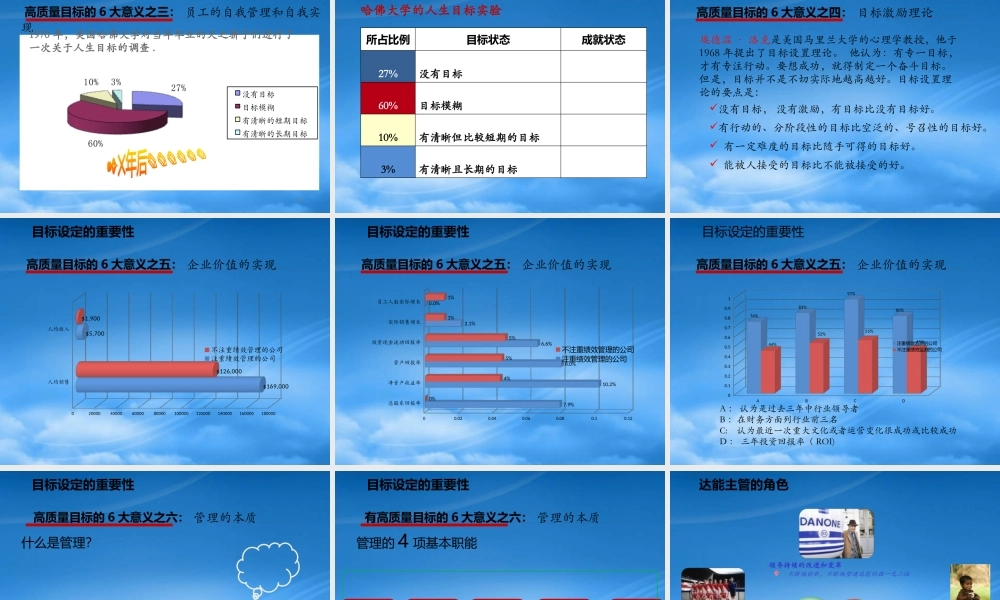 某公司绩效目标设定教材