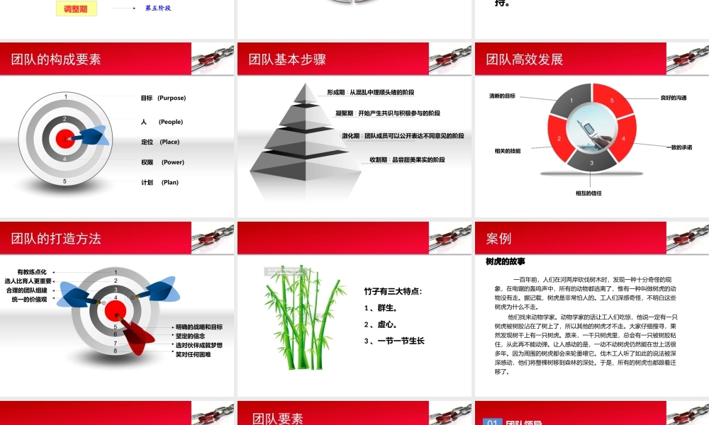 如何打造高绩效团队(PPT 39页)