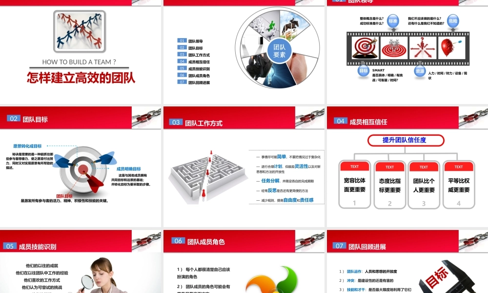如何打造高绩效团队(PPT 39页)