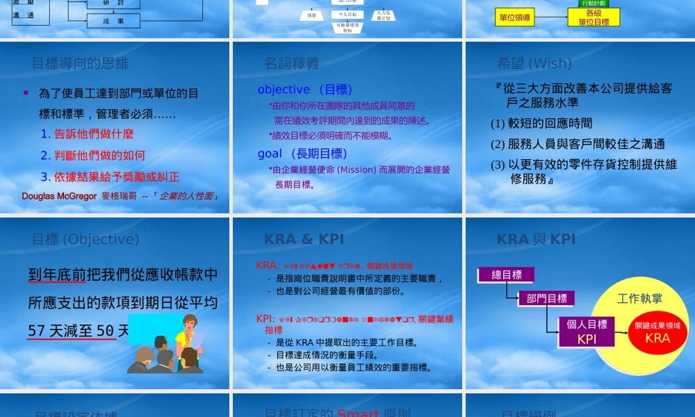 某公司绩效目标设定课件