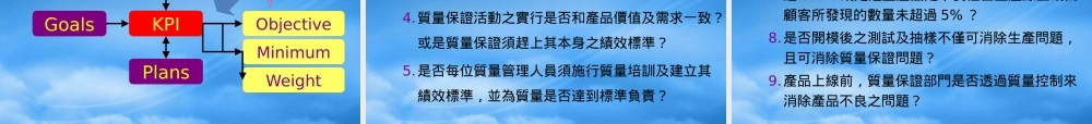 某公司绩效目标设定课件