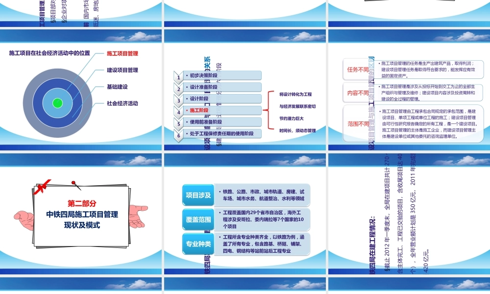 施工项目管理及管控模式创新(PPT65页)