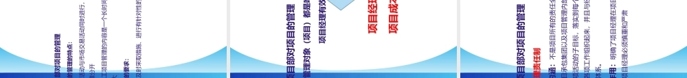 施工项目管理及管控模式创新(PPT65页)