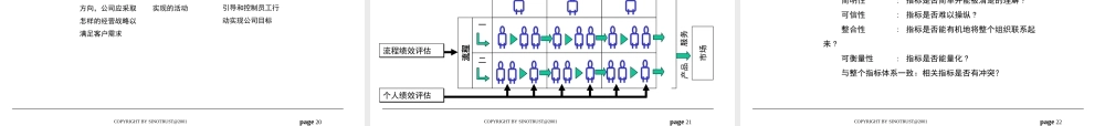 某公司绩效评估项目建议书(PPT 47页)