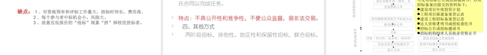 施工项目招投标与合同管理