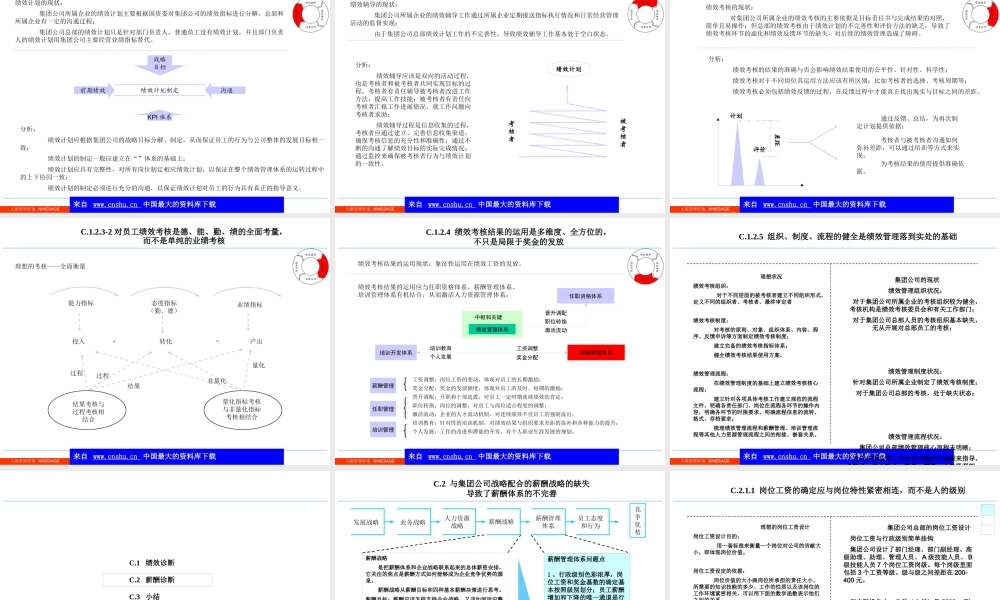 某公司绩效与薪酬管理诊断报告
