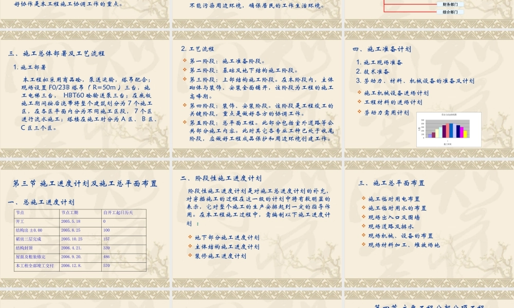 施工组织案例