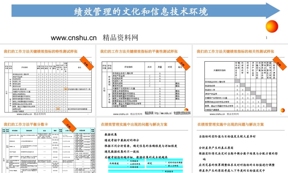 某公司绩效咨询工作计划管理