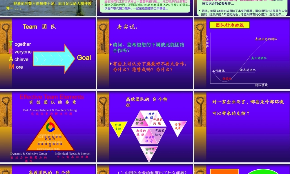 如何打造高绩效团队(PPT 116页)