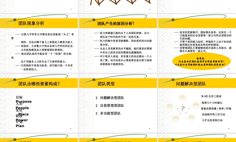 如何打造高绩效团队(ppt 135页)