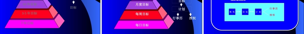 天兆猪业高效时间管理