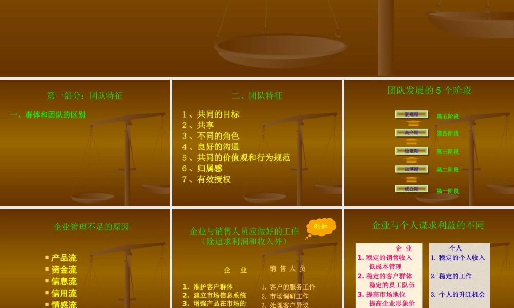 如何打造高绩效团队3514989479