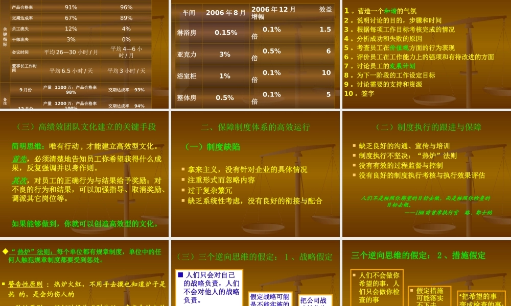 如何打造高绩效团队3514989479