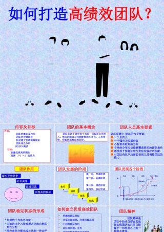 如何打造高绩效团队7703705189