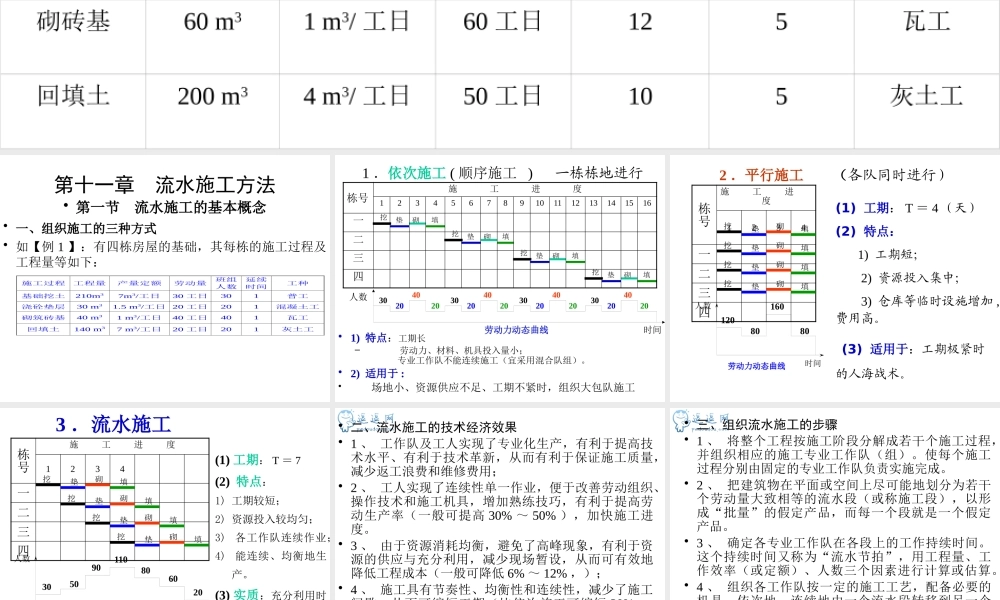 施工组织设计 流水施工方法