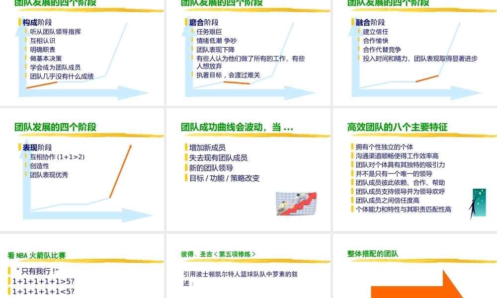 如何打造高绩效团队课程