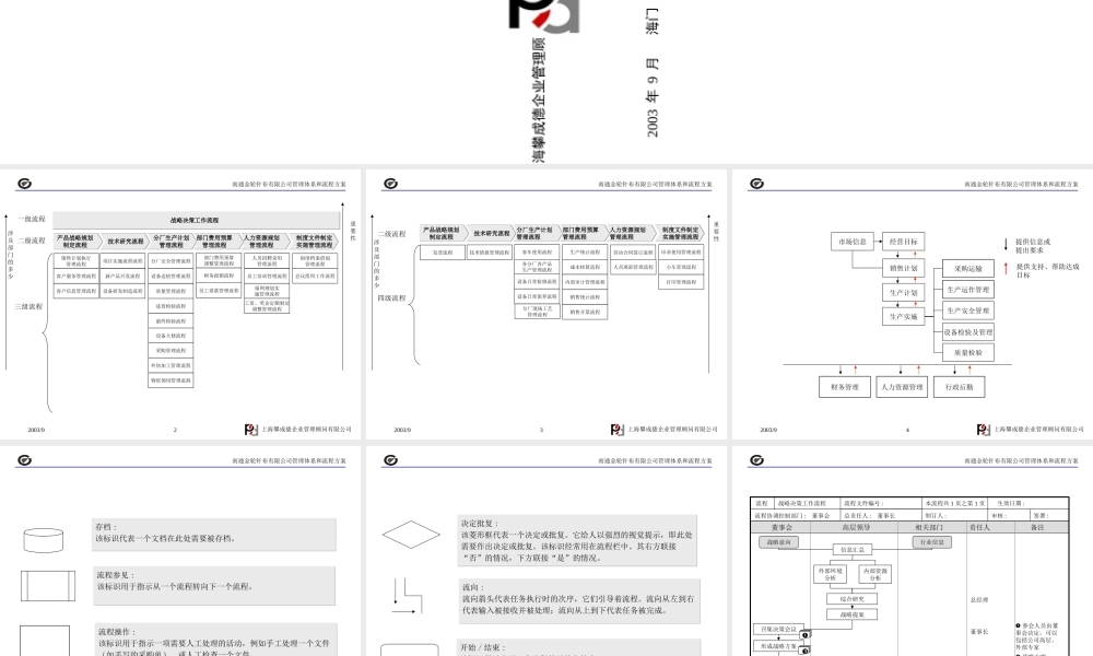 某公司建设运作流畅规范现代企业基础管理体系