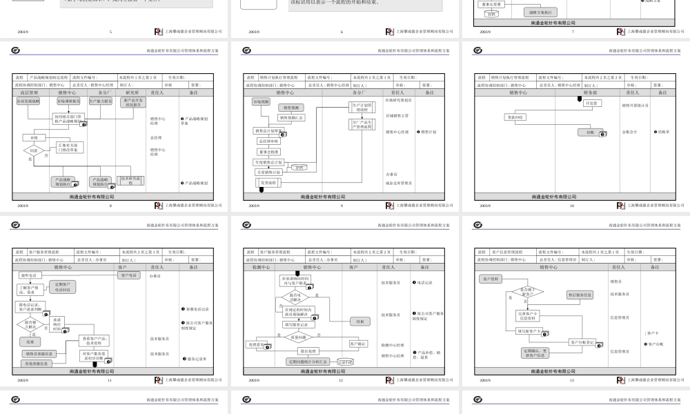 某公司建设运作流畅规范现代企业基础管理体系