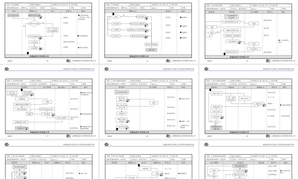 某公司建设运作流畅规范现代企业基础管理体系