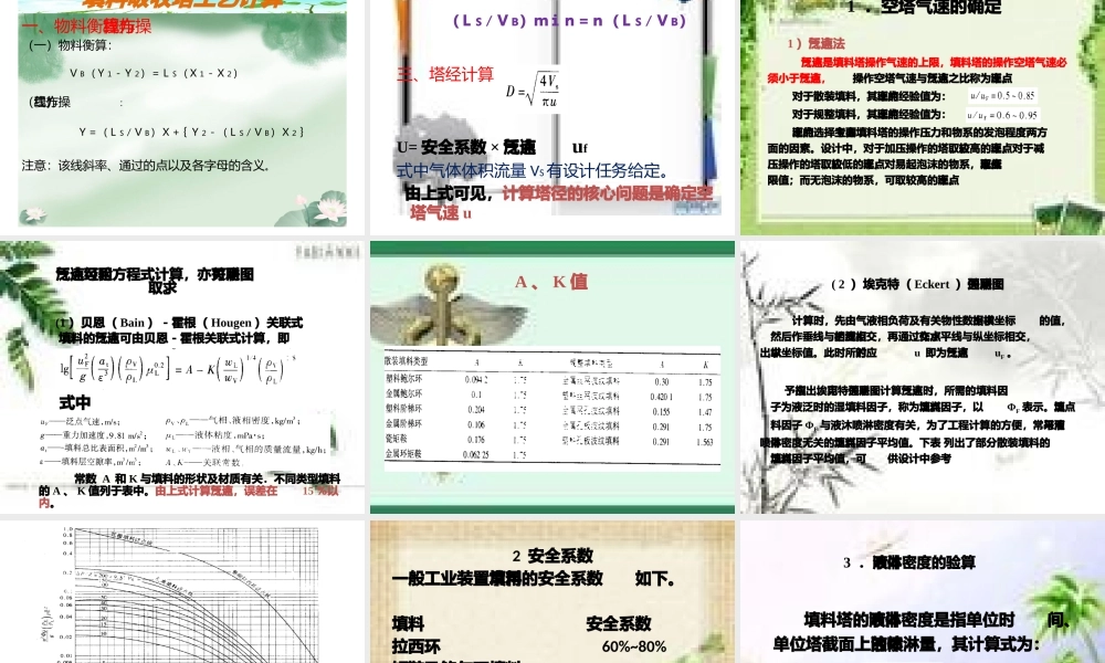 填料塔设计流程（PPT31页)