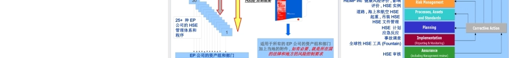 某公司健康安全环保可持续发展讲座