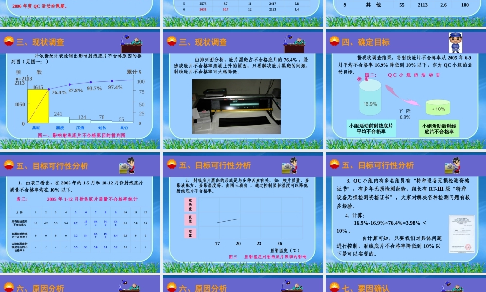 某公司降低射线底片的不合格率