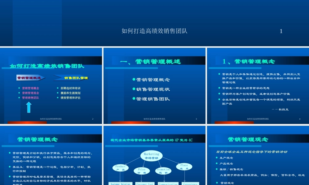 如何打造高绩效销售团队(PPT 75页)