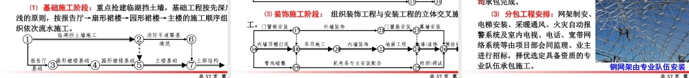 施工组织设计编制实例(PPT 66页)
