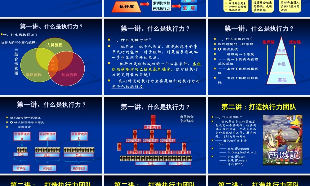 如何打造高绩效执行力团队(PPT 42页)