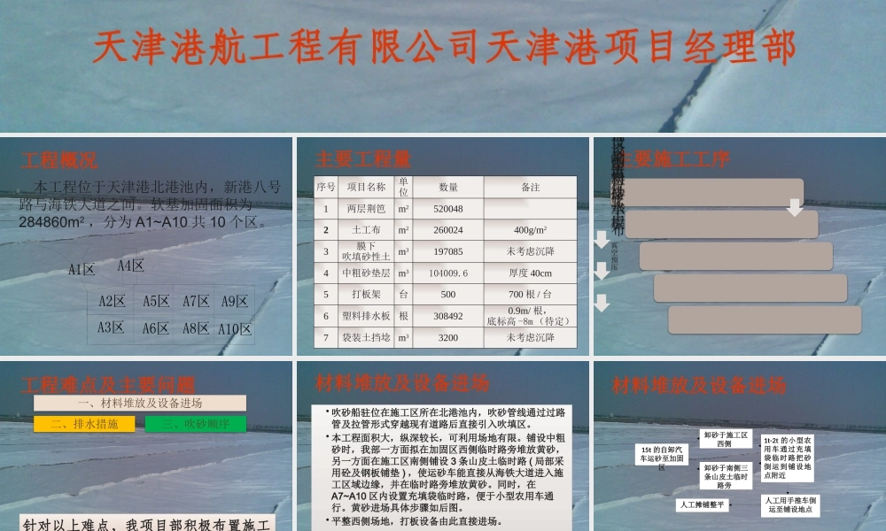 施工组织设计方案汇报PPT