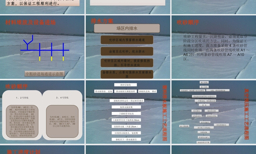 施工组织设计方案汇报PPT