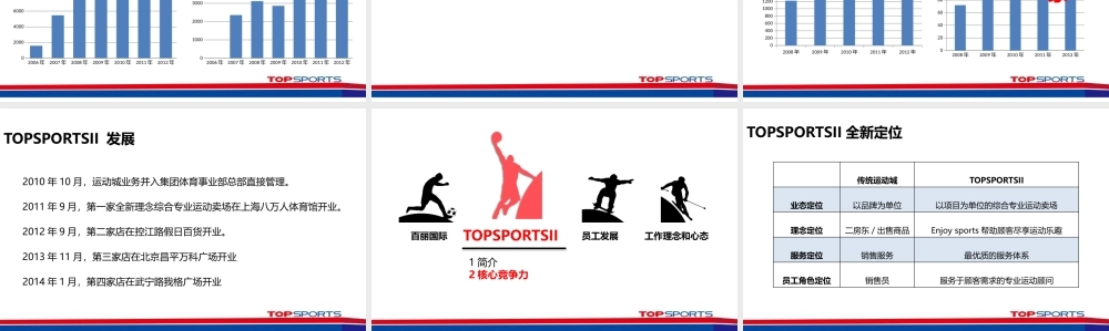 某公司介绍及员工发展