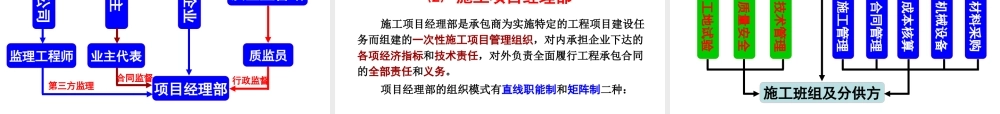 施工组织设计概论课件