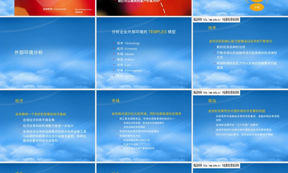 某公司金信系统化知识规划
