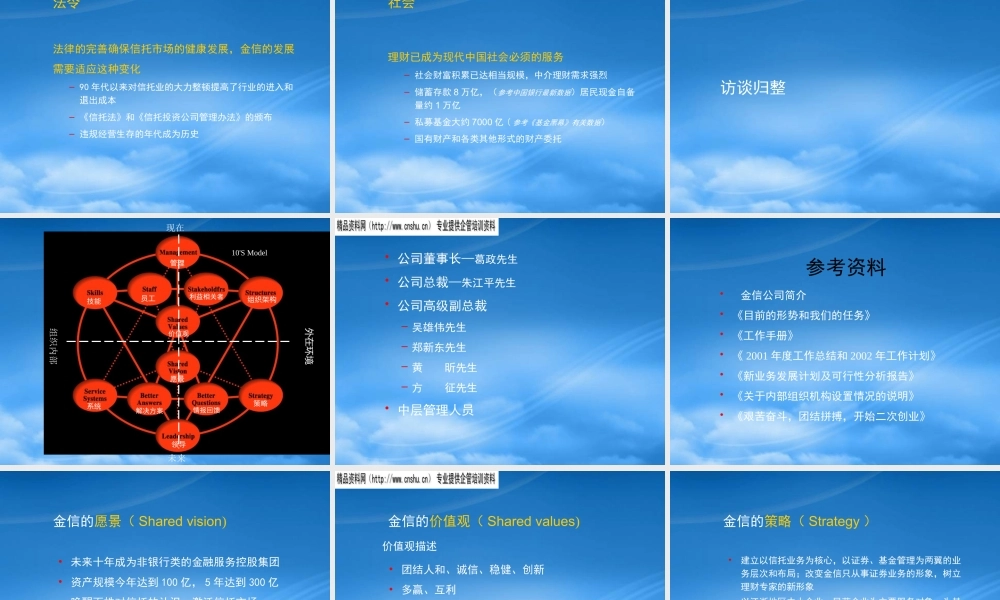 某公司金信系统化知识规划