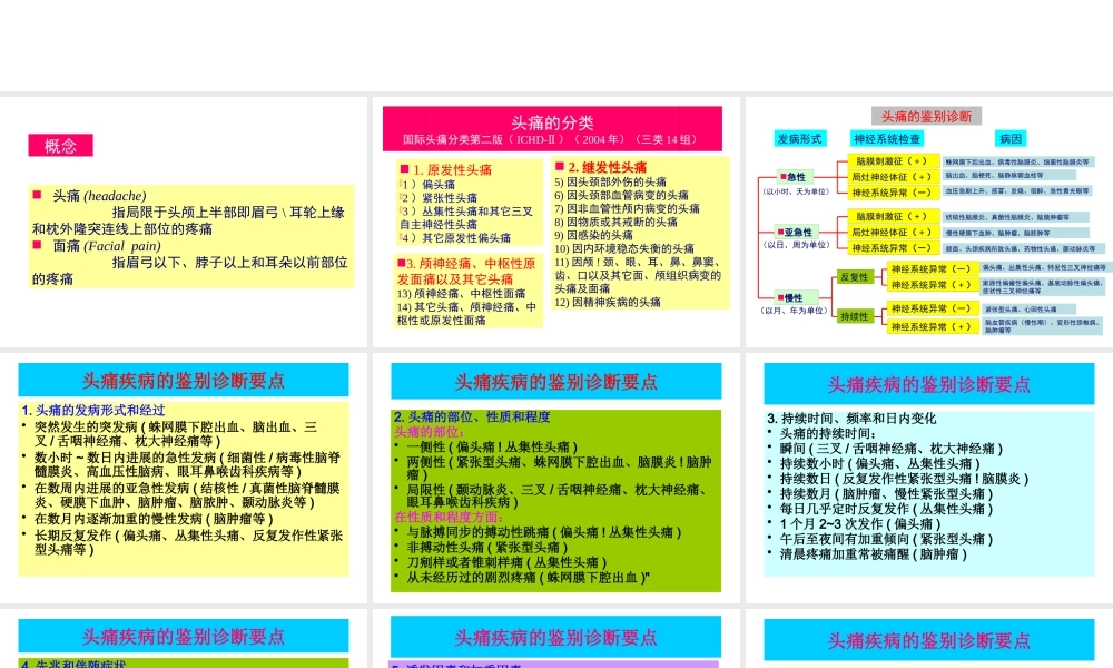 头痛的鉴别诊断(精)