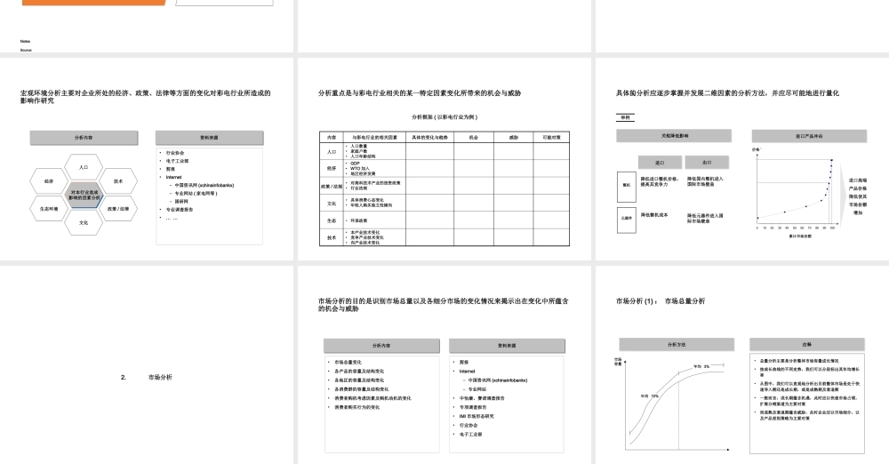 某公司经典分析报告模板