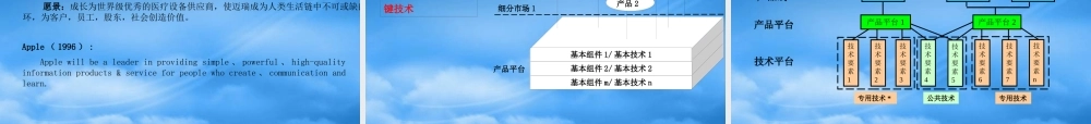 如何打造高效的研发体系(ppt 60页)
