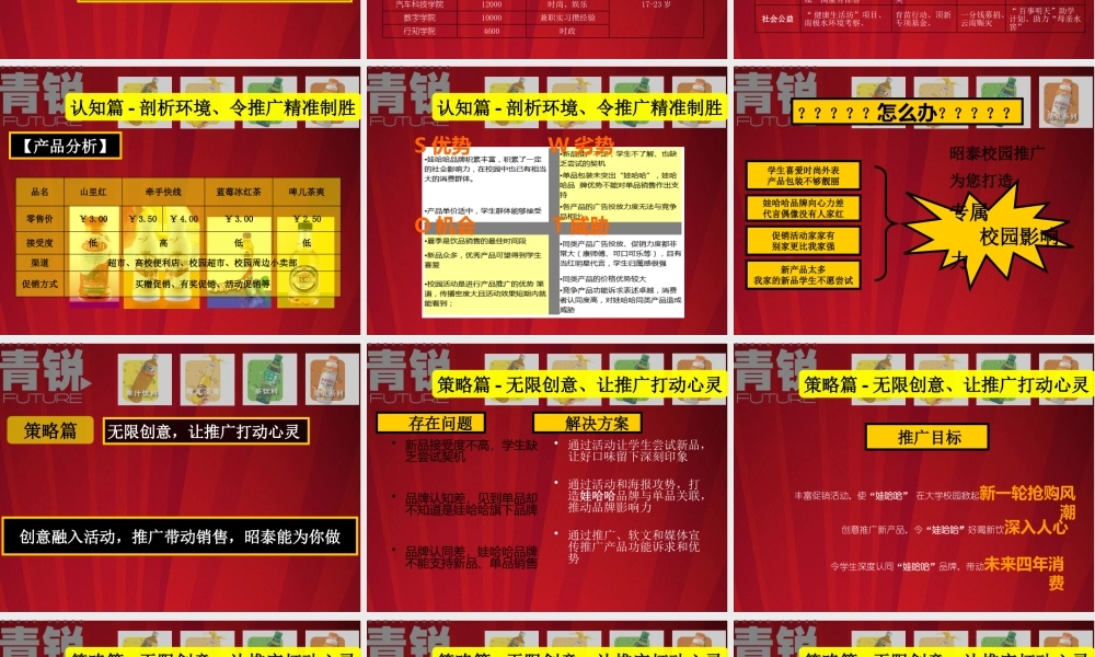 娃哈哈“今夏我最红”XXXX校园活动推广方案