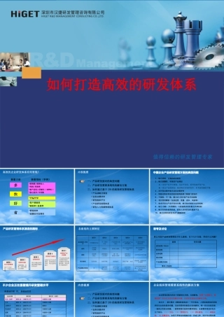 如何打造高效的研发体系-汉捷