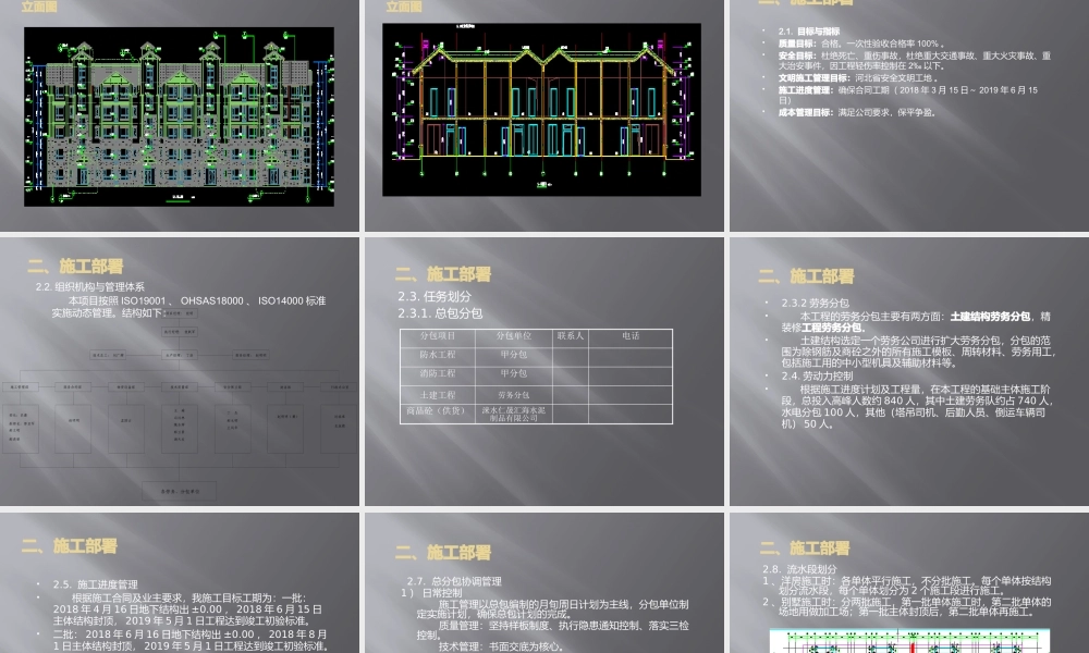 施工组织设计汇报ppt