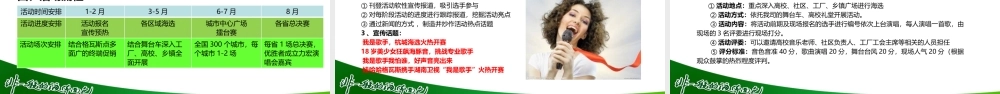 娃哈哈格瓦斯上市推广方案(XXXX1)