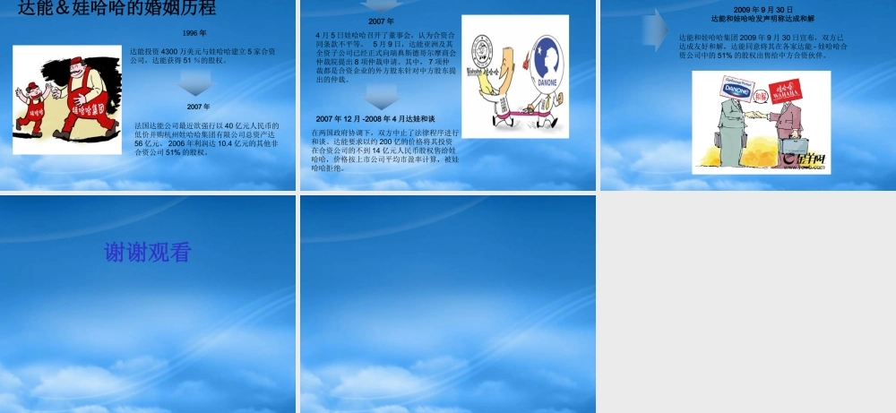 娃哈哈和达能集团的经营战略